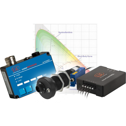 CFS2-Mxx Circular sensor